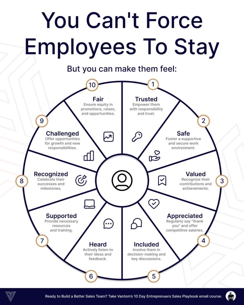 Infográfico com 10 práticas para reter talentos, incluindo confiança, reconhecimento e oportunidades de crescimento no ambiente de trabalho.