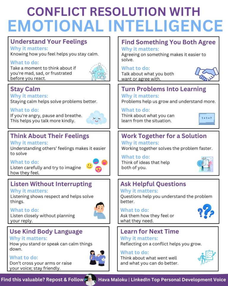 Infográfico com estratégias práticas para resolução de conflitos utilizando inteligência emocional, produzido por Hava Maloku.