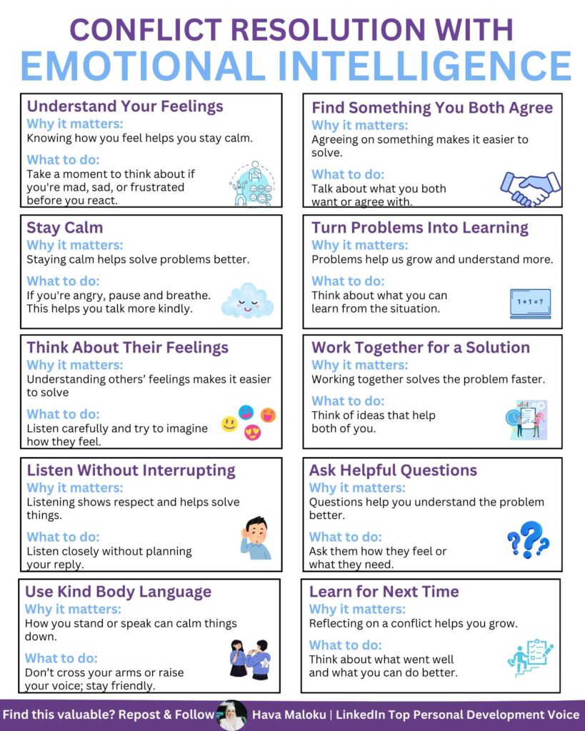 Infográfico com estratégias práticas para resolução de conflitos utilizando inteligência emocional, produzido por Hava Maloku.