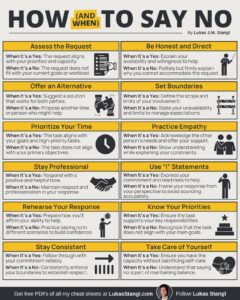 Infográfico com dicas práticas para aprender como e quando dizer não de forma assertiva, produzido por Lucas Stangl.