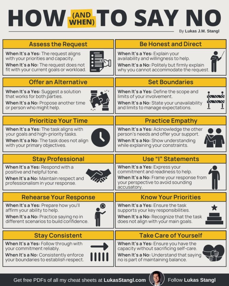 Infográfico com dicas práticas para aprender como e quando dizer não de forma assertiva, produzido por Lucas Stangl.